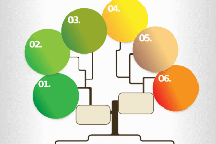 effektive familienorganisation: tipps und strategien zur planung und koordination des familienalltags für ein harmonisches zusammenleben.